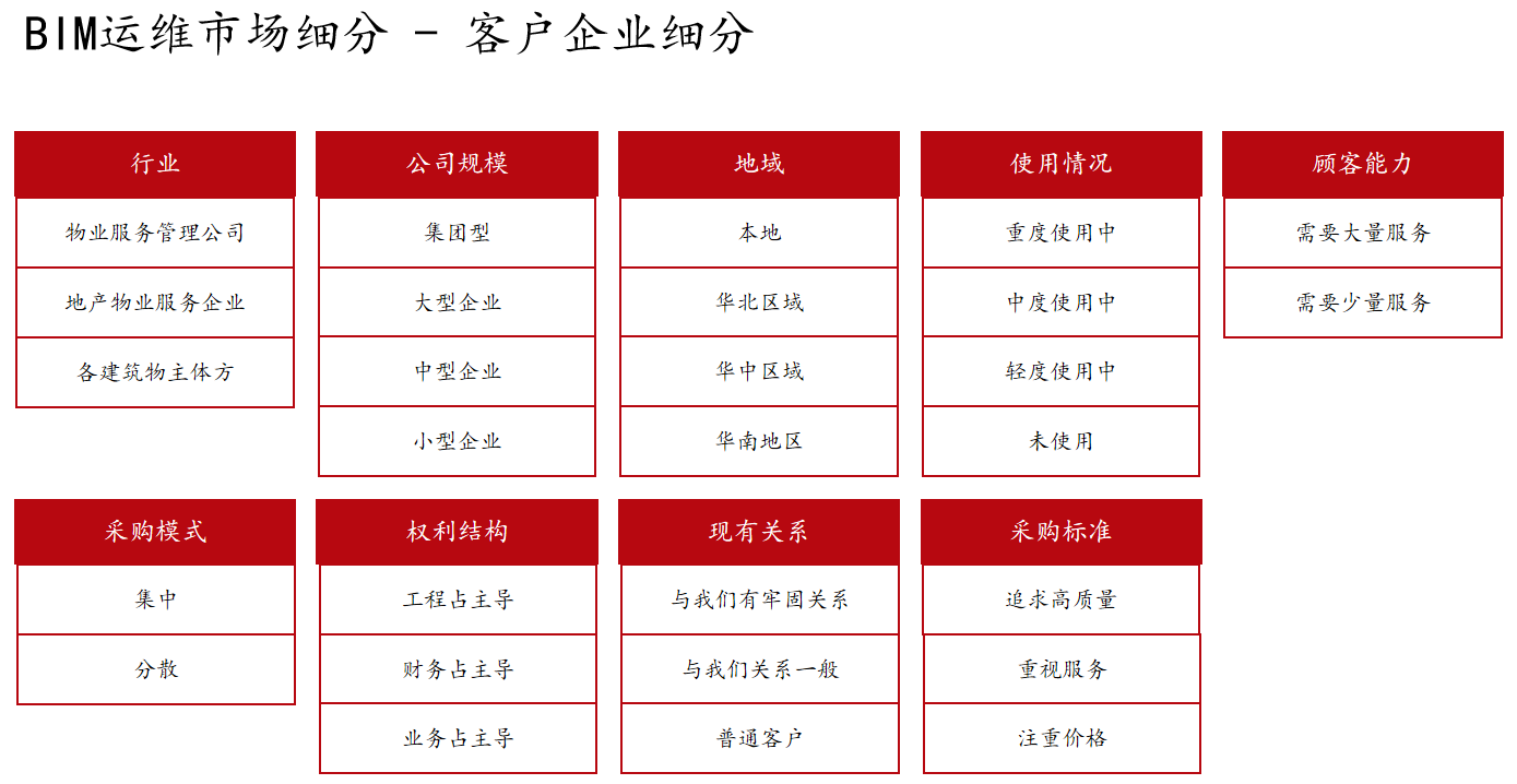 产品经理，产品经理网站